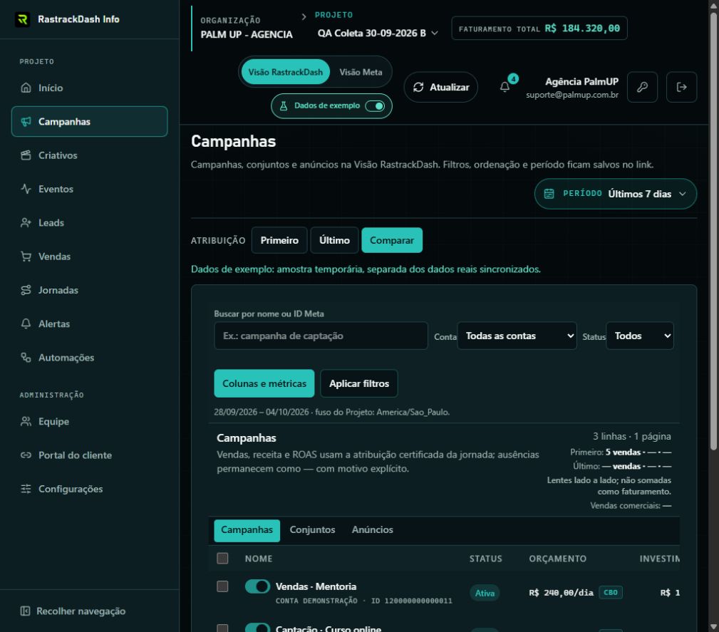 Interface demonstrativa do RastrackDash Info: campanhas e resultados com dados de exemplo.