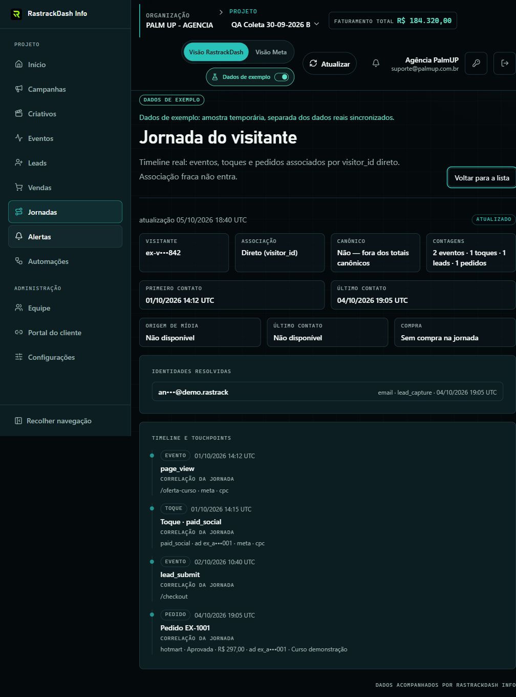 Interface demonstrativa do RastrackDash Info: jornada do cliente com dados de exemplo e identificadores mascarados.