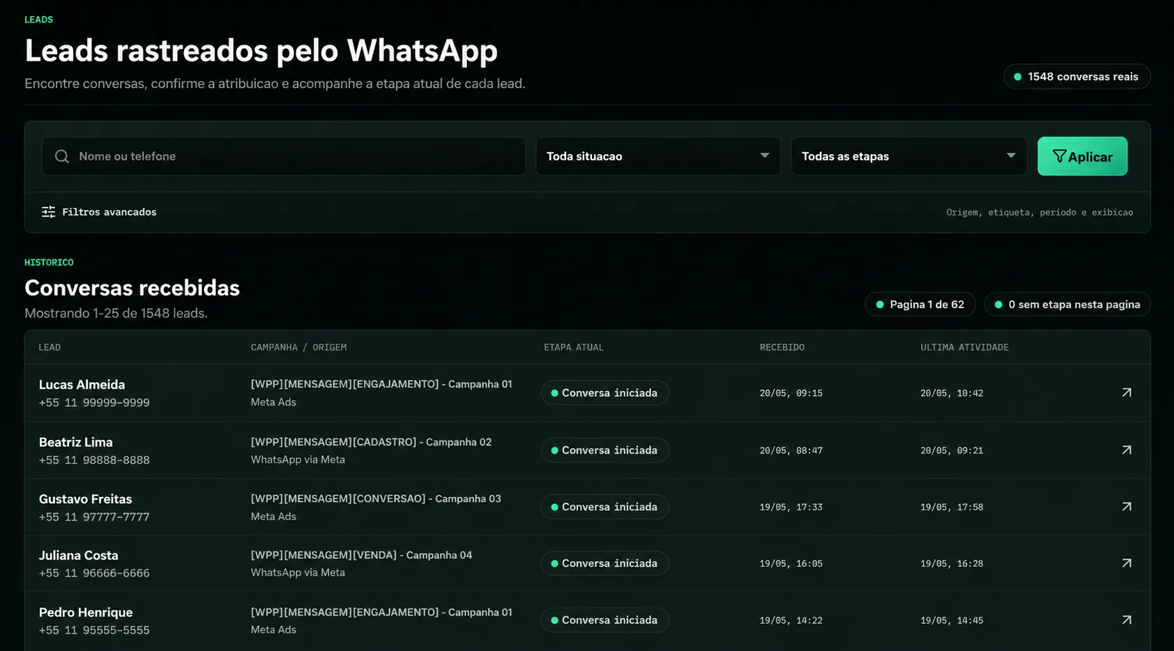 Tela real de leads rastreados com origem da conversa, campanha e estágio.
