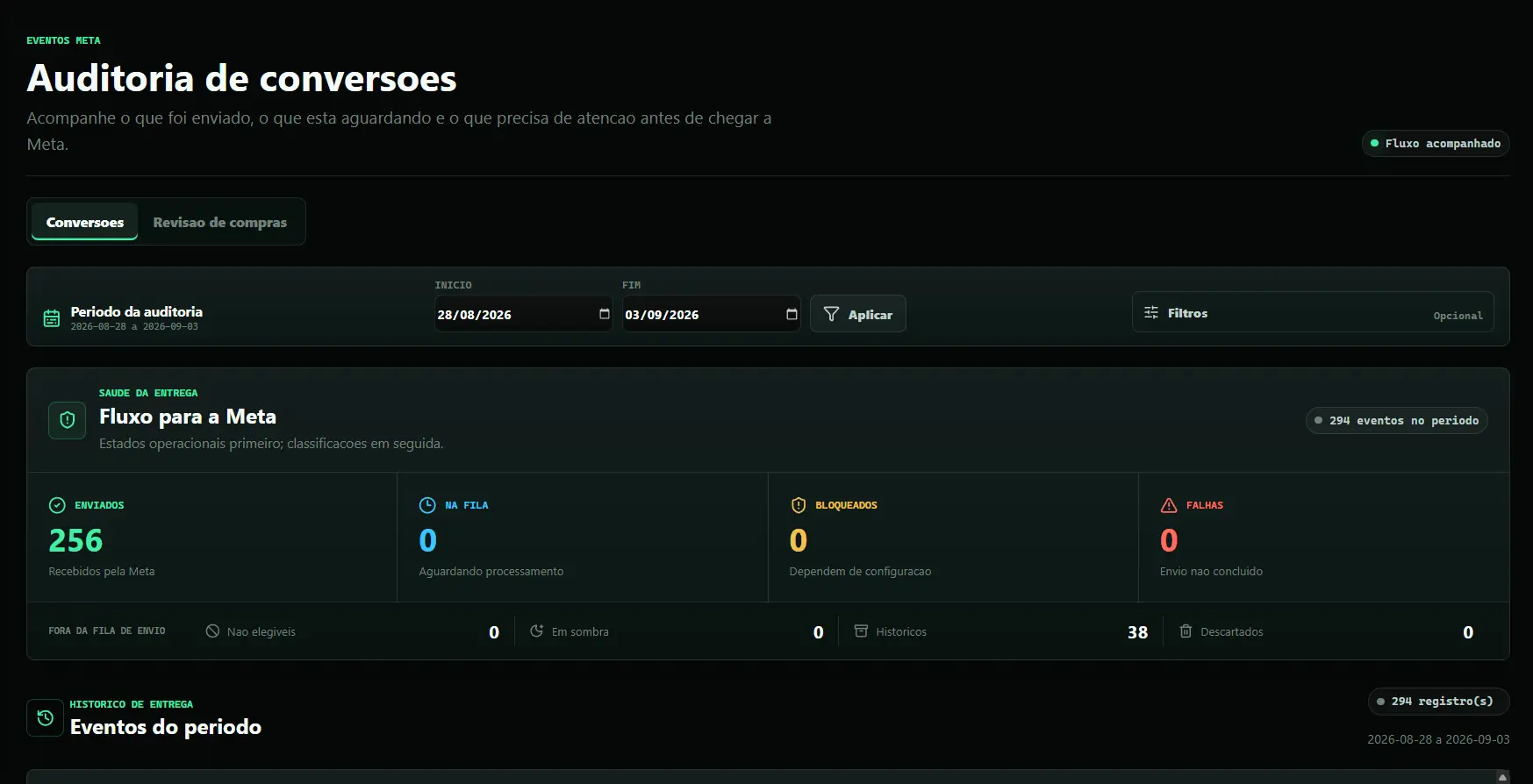 Auditoria real das conversões: eventos enviados, em fila e com falha.