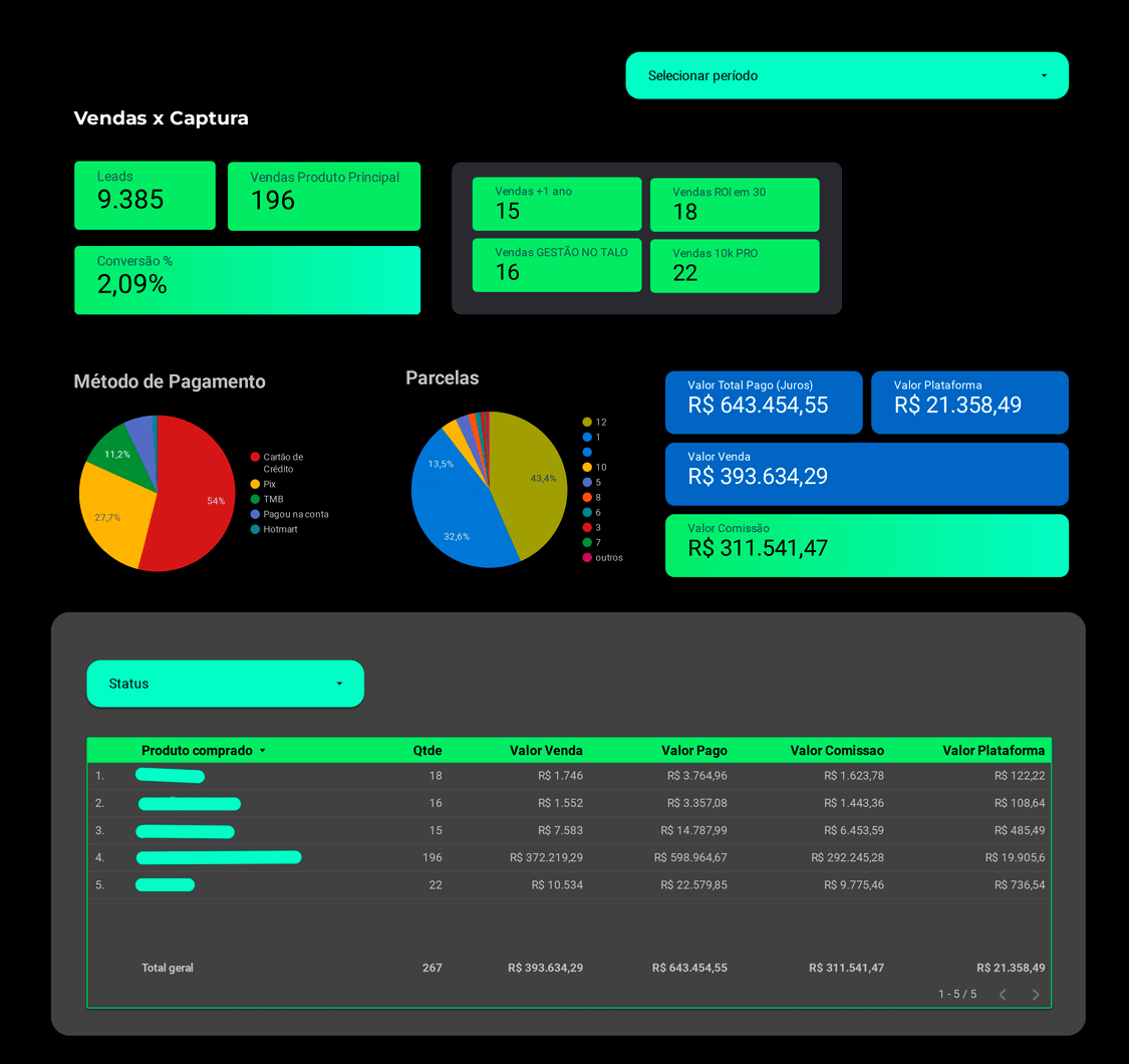 Rastracking100 – O curso definitivo de rastreamento e tracking de dados ...